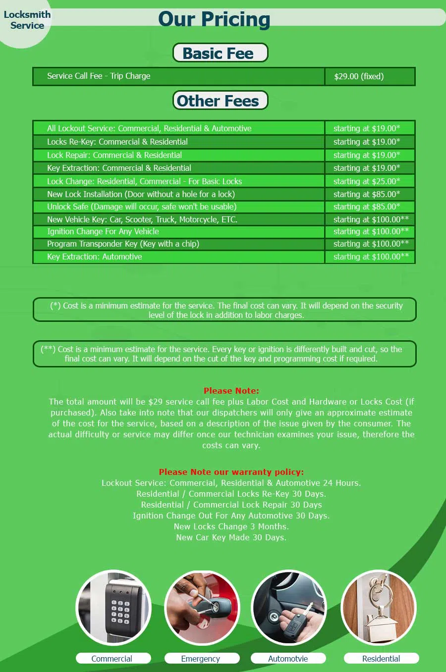 Bronx Mobile Locksmith Bronx, NY 718-663-2485